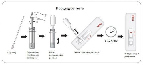 Анализ на ротавирус: показания, суть и методы исследования