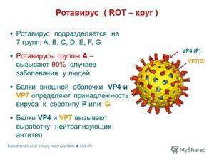 Ротавирусная инфекция: лечение и симптомы болезни